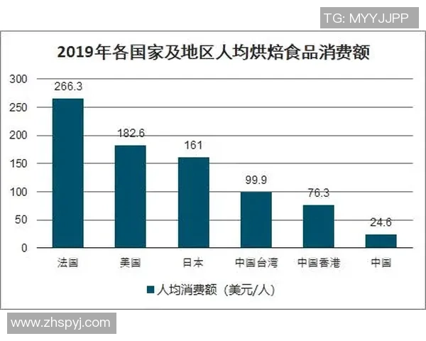 中国与泰国经济发展及社会指标对比分析报告 中国与泰国经济发展及社会指标对比分析报告