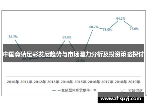 中国竞猜足彩发展趋势与市场潜力分析及投资策略探讨